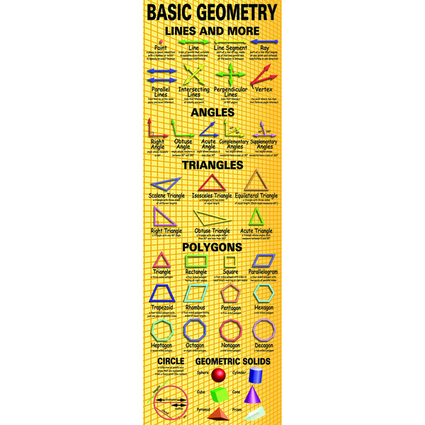Mcdonald Publishing Basic Geometry Colossal Concept Poster TCRV1645